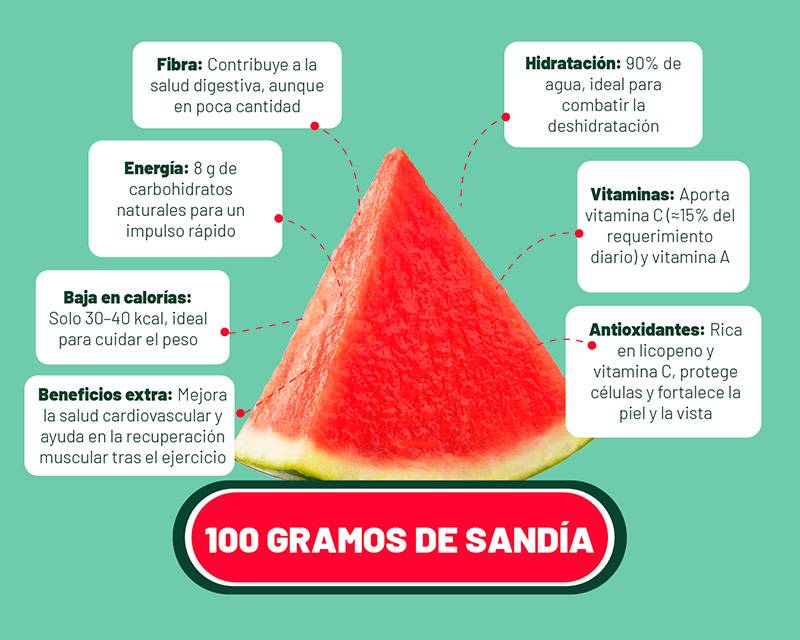 Información nutricional de la sandía