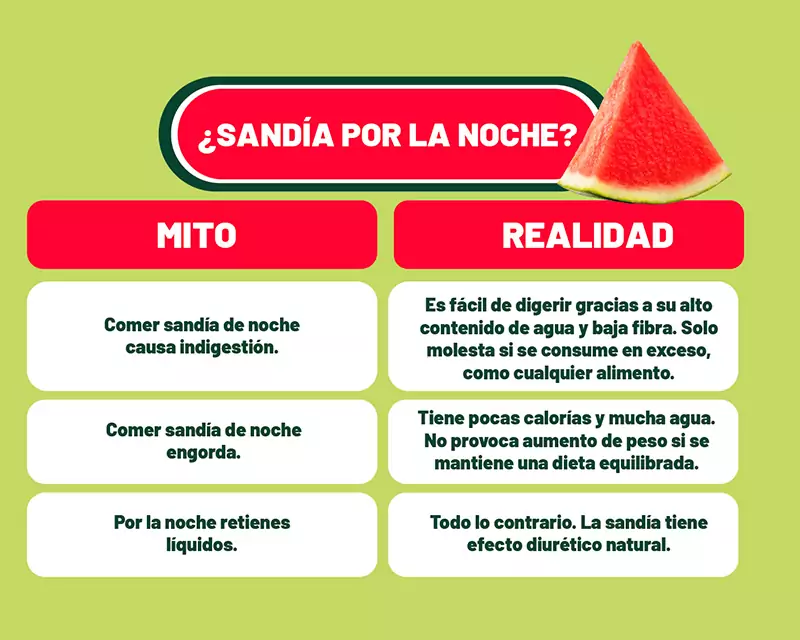 es bueno comer sandía de noche