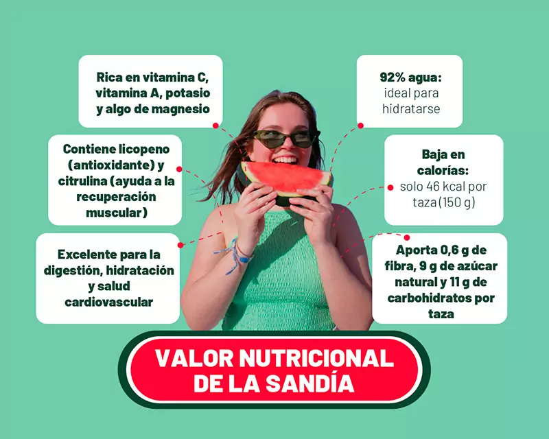 sandia valores nutricionales